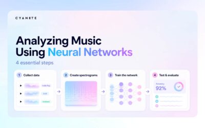 Analyzing music using neural networks: 4 essential steps