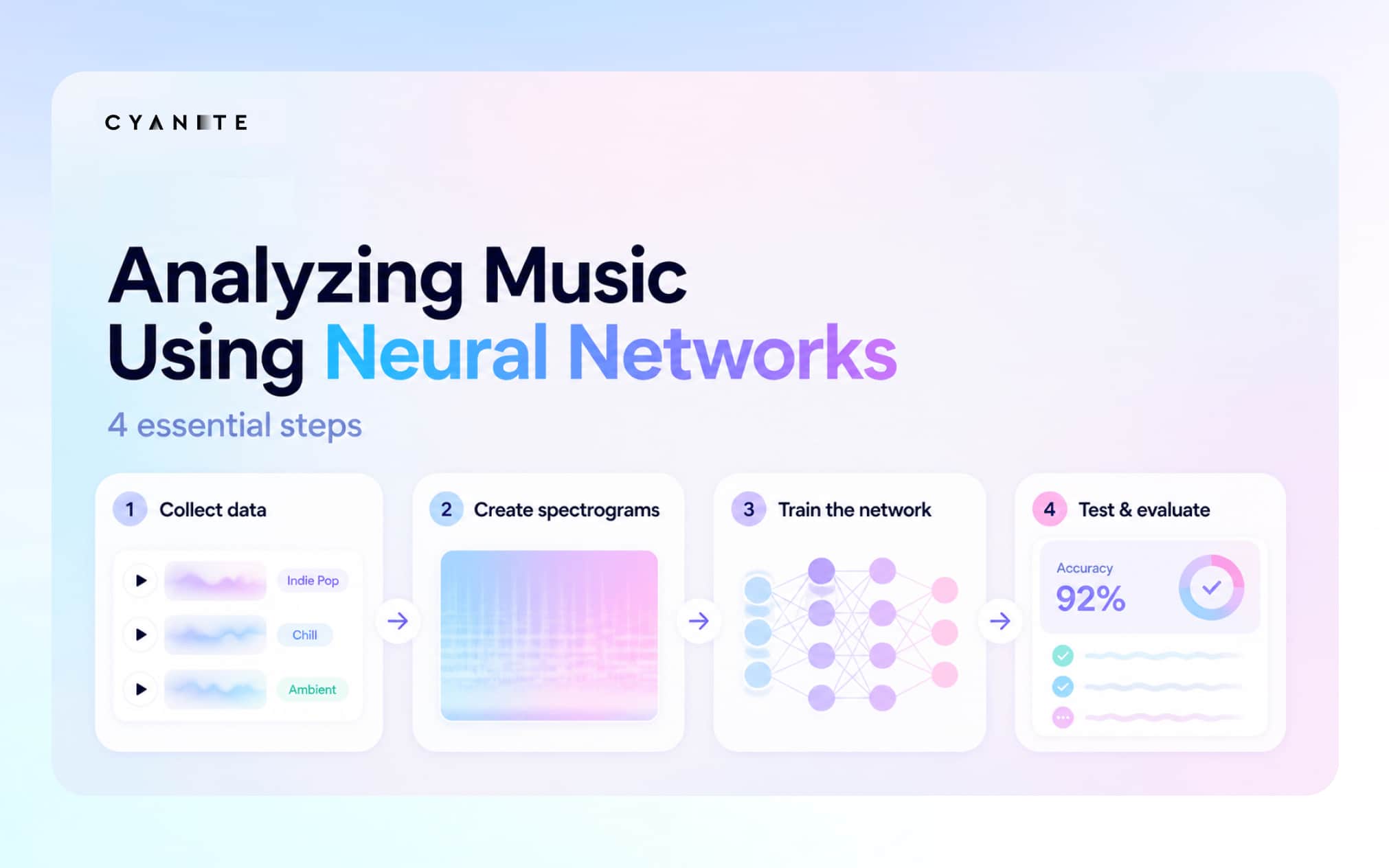 Analyzing music using neural networks: 4 essential steps