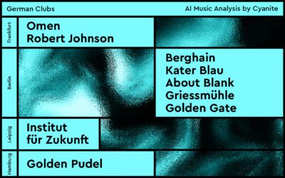 An Analysis of Club Sounds with Cyanite