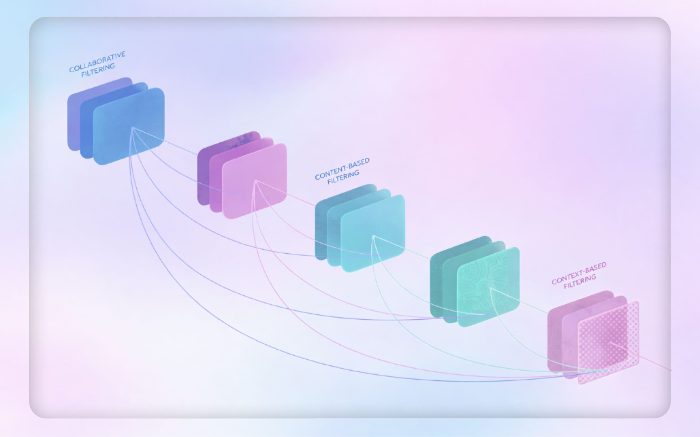 How do music recommendation systems work?