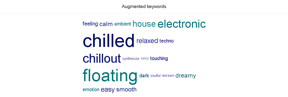 Augmented Keywords
