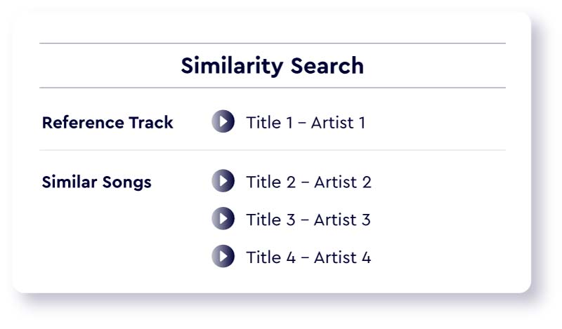 Illustration of an interface showing a list of similar songs to a reference track
