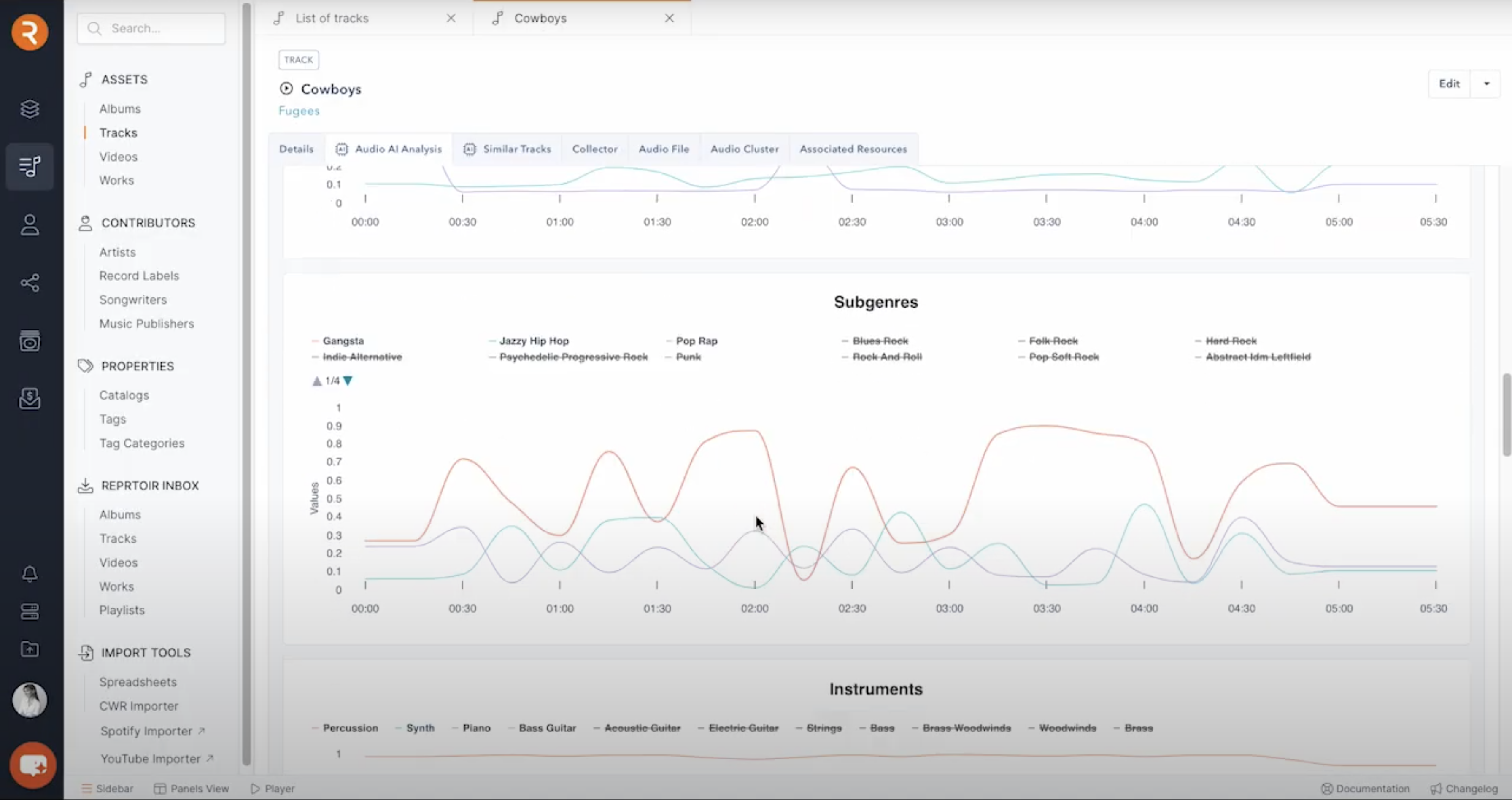 Reprtoir Visualizations