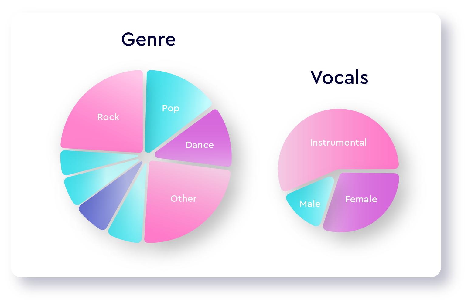 Illustration of an interface showing the auto-description "Summary, light pop featuring a groovy acoustic guitar, synths as well as intoxicating beat".