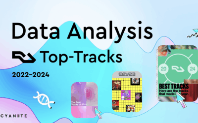 The Evolution of Electronic Music (2022-2024) – AI Data Analysis with RA’s Top Tracks