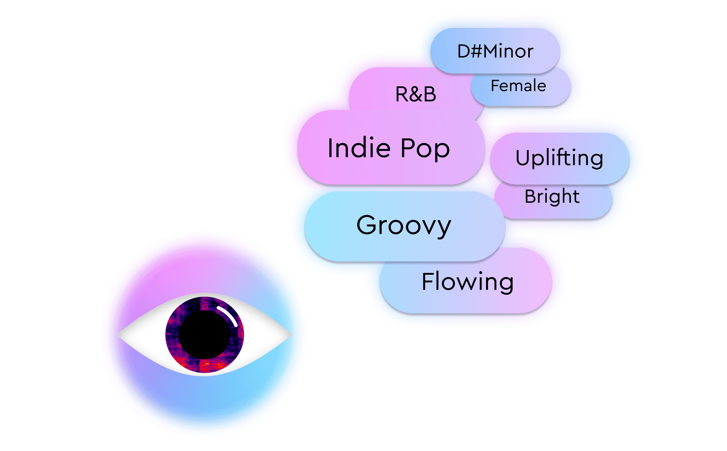 How Music Tagging Works - Step 3 A minimalist illustration of a rocket with a sleek white body, black fins, and a circular window with a gradient purple and blue hue.