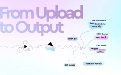 From upload to output: how Cyanite turns audio into reliable metadata at scale