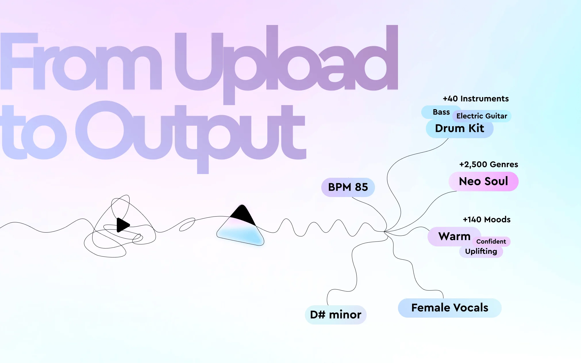 From upload to output: how Cyanite turns audio into reliable metadata at scale