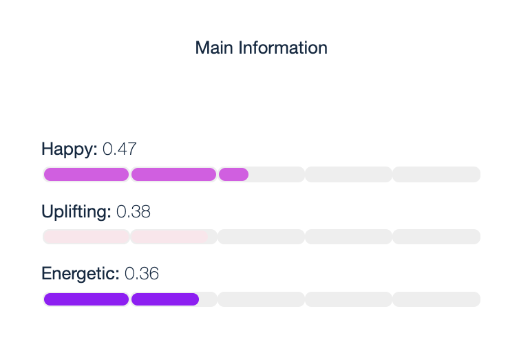 Cyanite Song Main Information