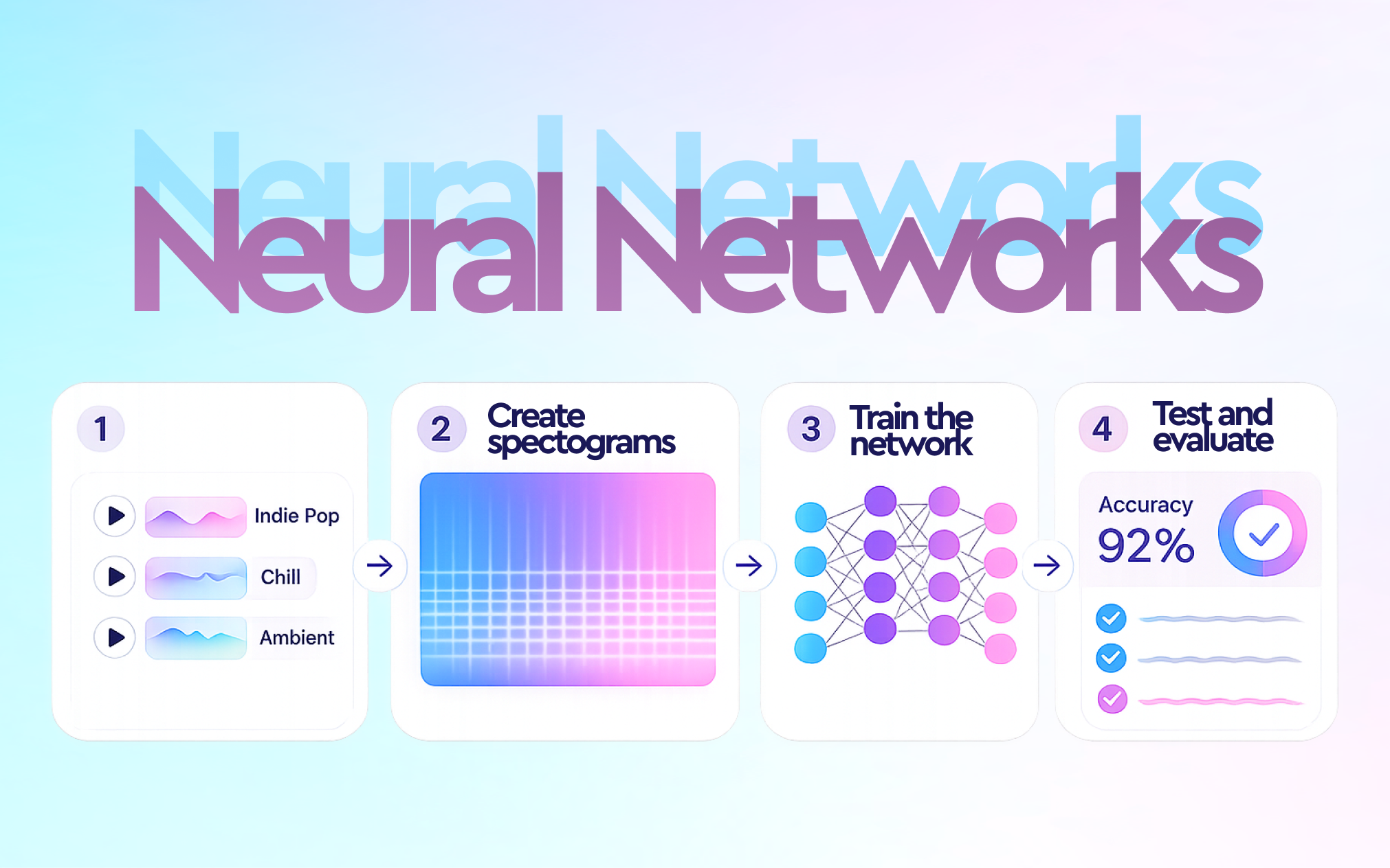Analyzing music using neural networks: 4 essential steps
