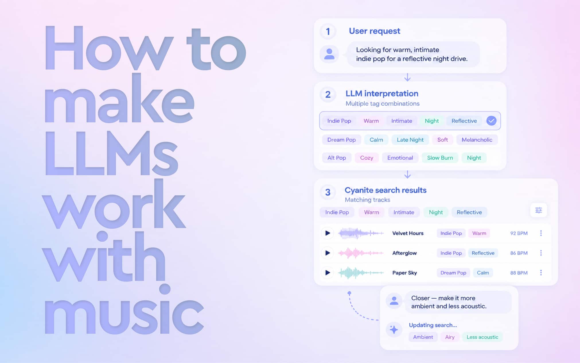 ChatGPT can’t hear your music: the missing layer in LLM-powered music search