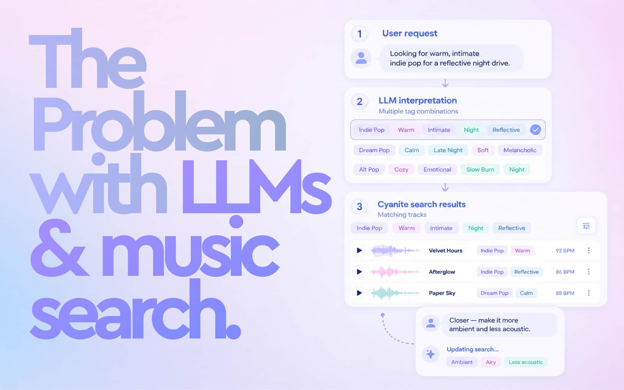 The missing layer in LLM-powered music search