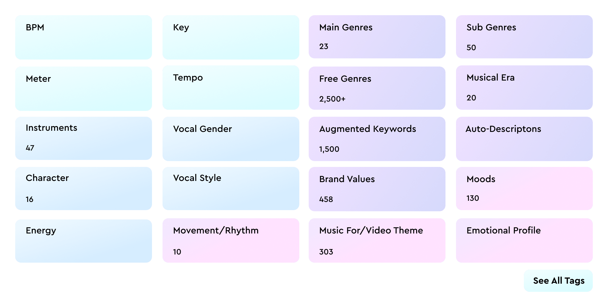 A table showing Cyanite's AI-Tagging Taxonomy
