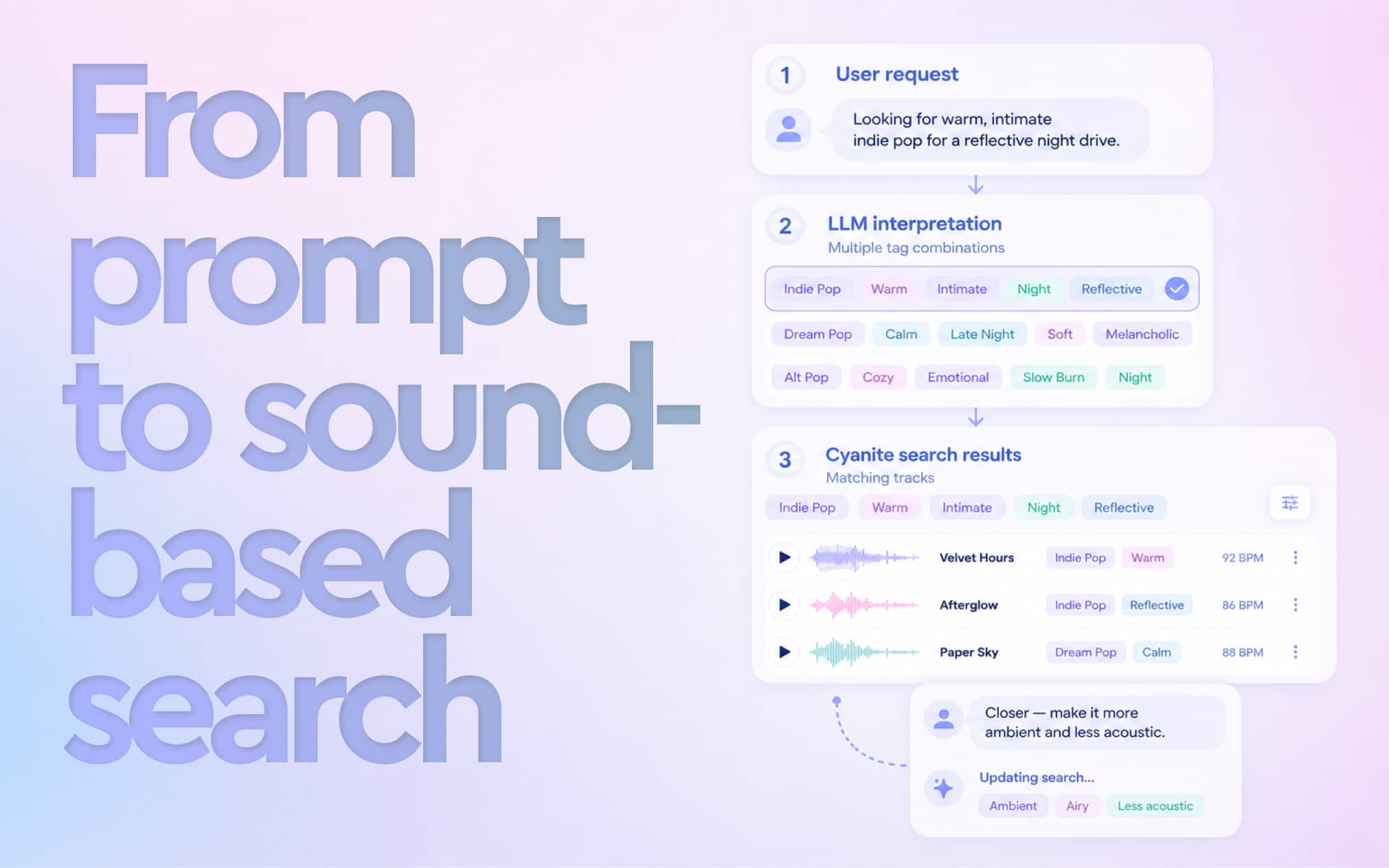 ChatGPT can’t hear your music: the missing layer in LLM-powered music search