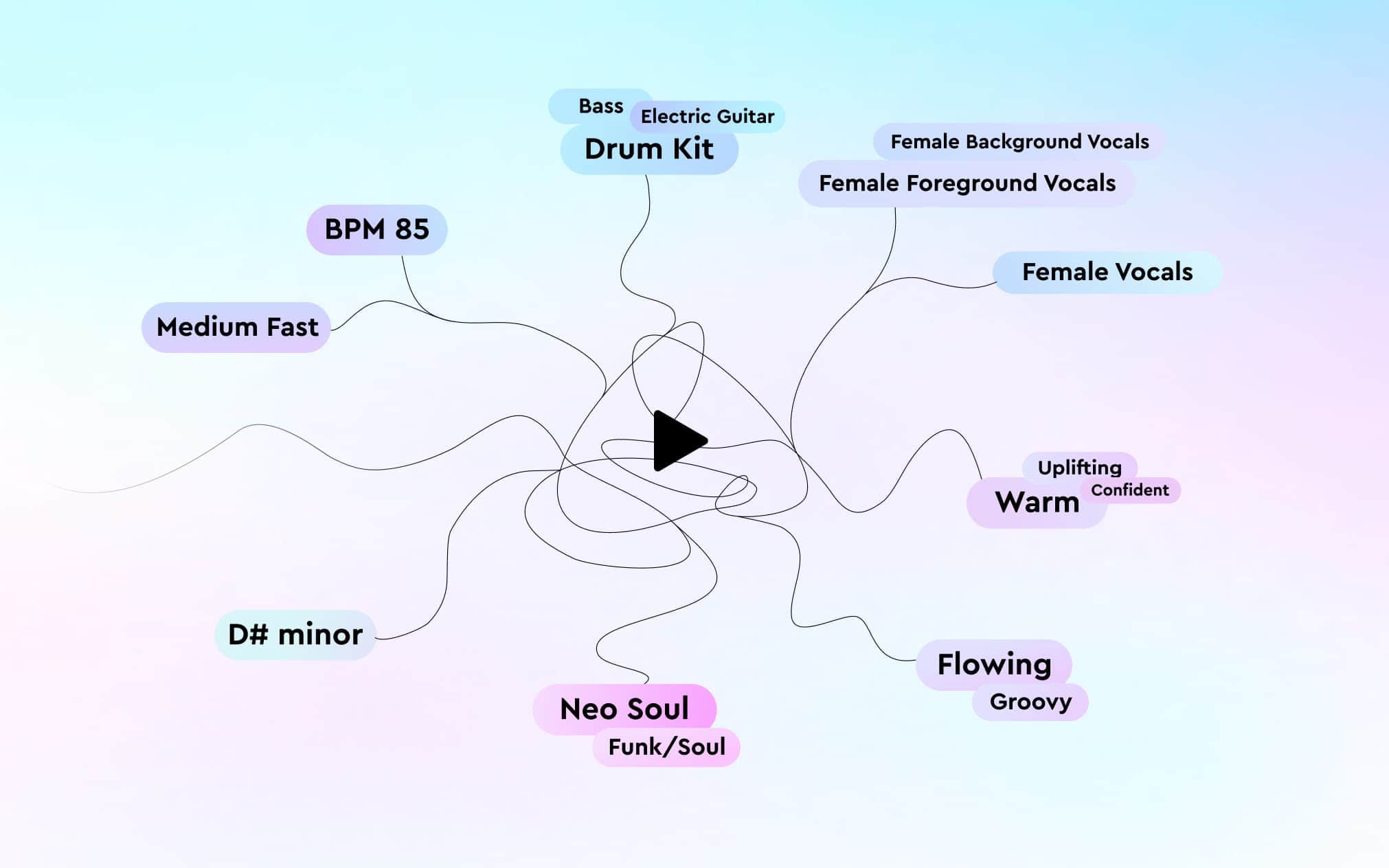 Best AI music analysis tools (2026): features, use cases, and how they compare