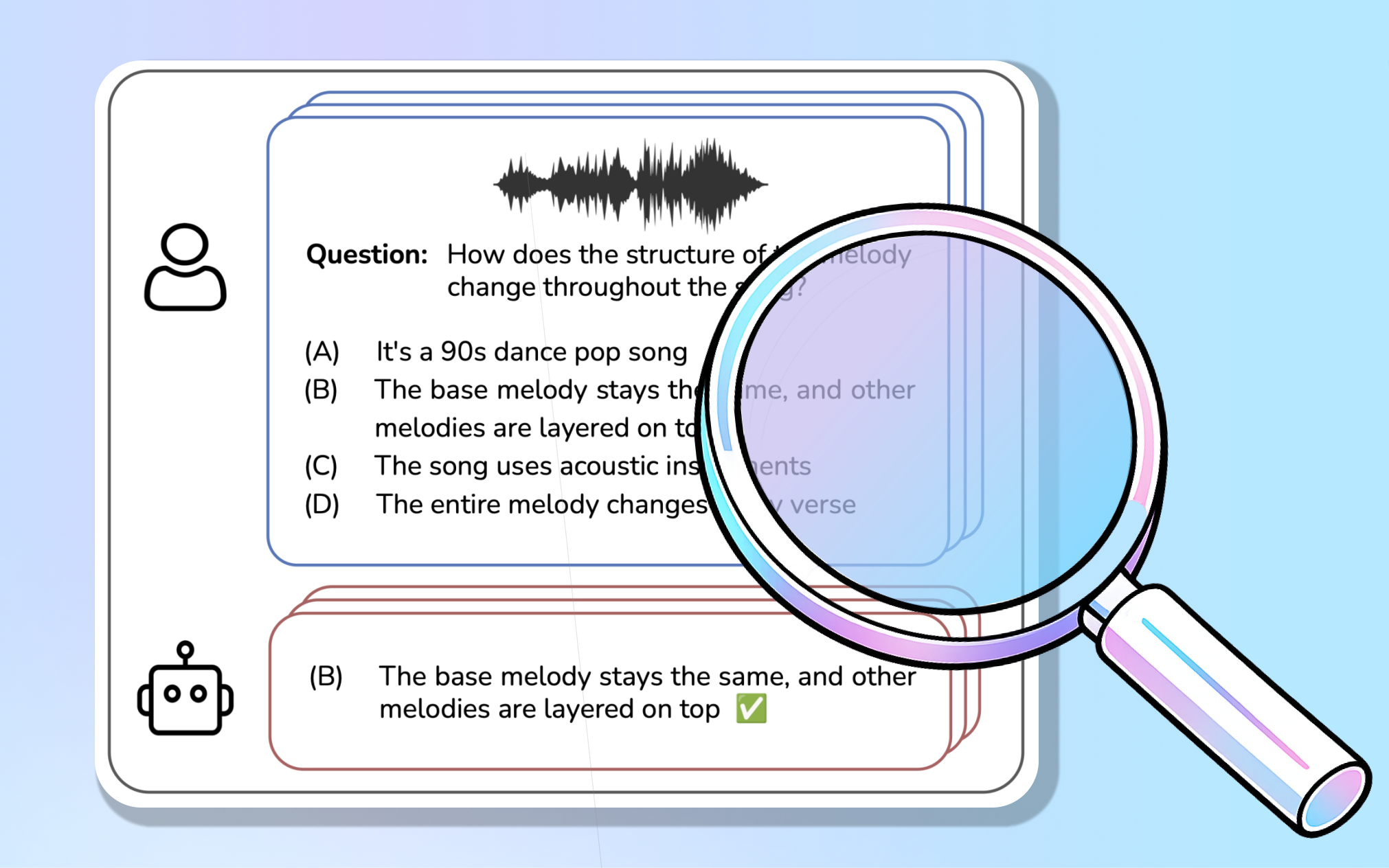 Should You Use an LLM to Analyze Your Music?