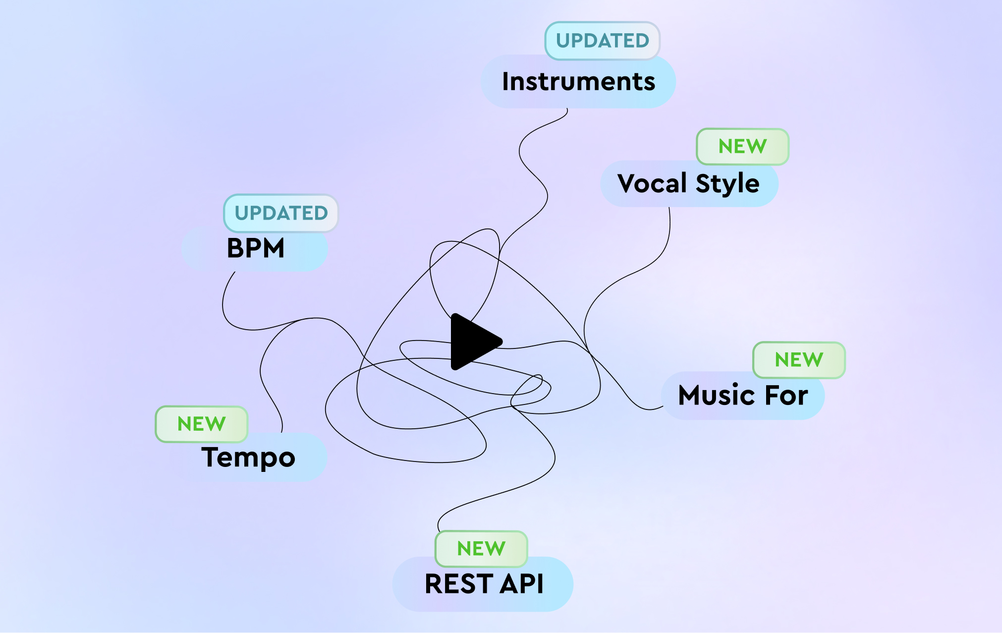 Auto-Tagging 2.0: Our Biggest Tagging Update Yet