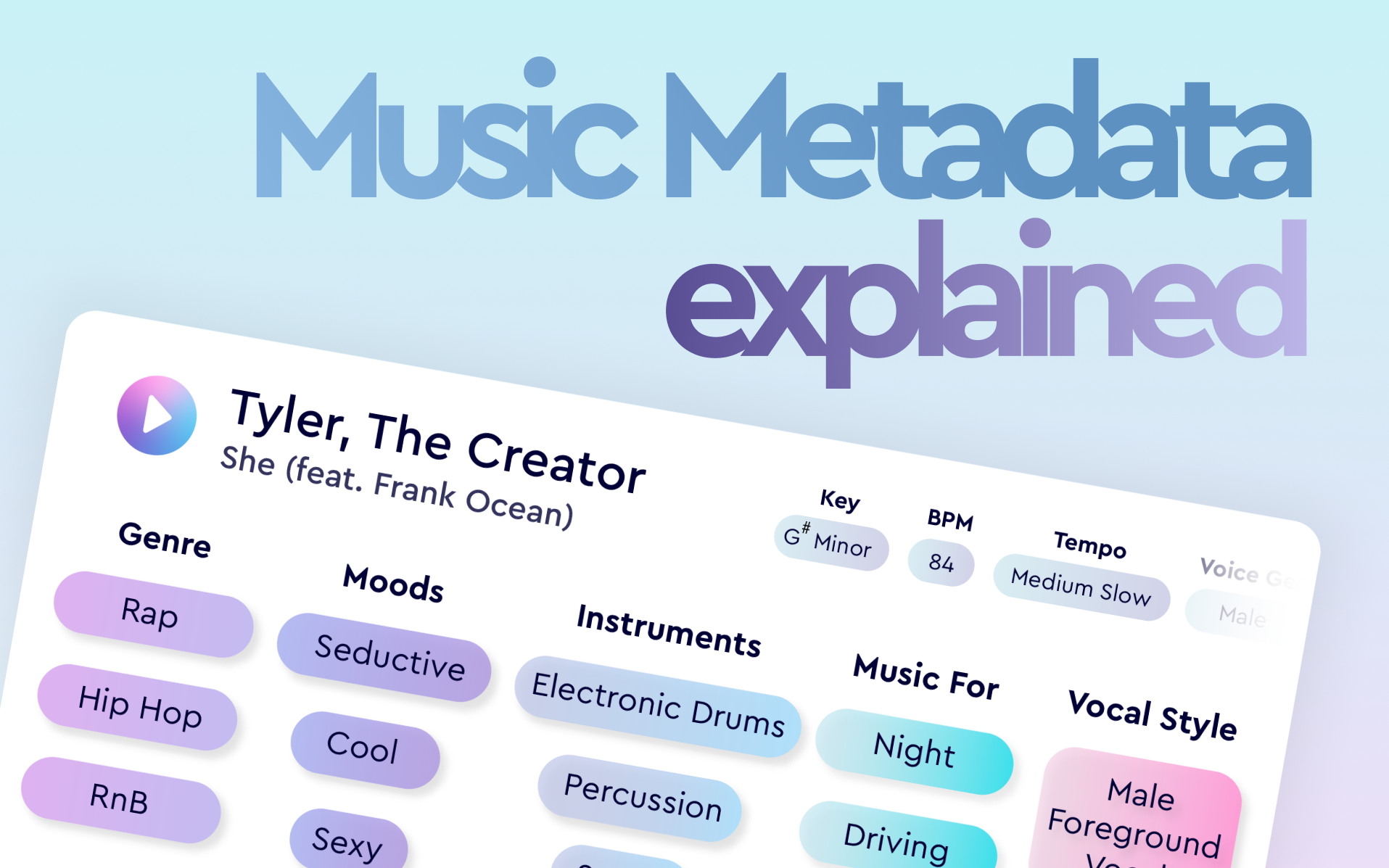 Music Metadata Explained: The Four Types Powering Catalogs