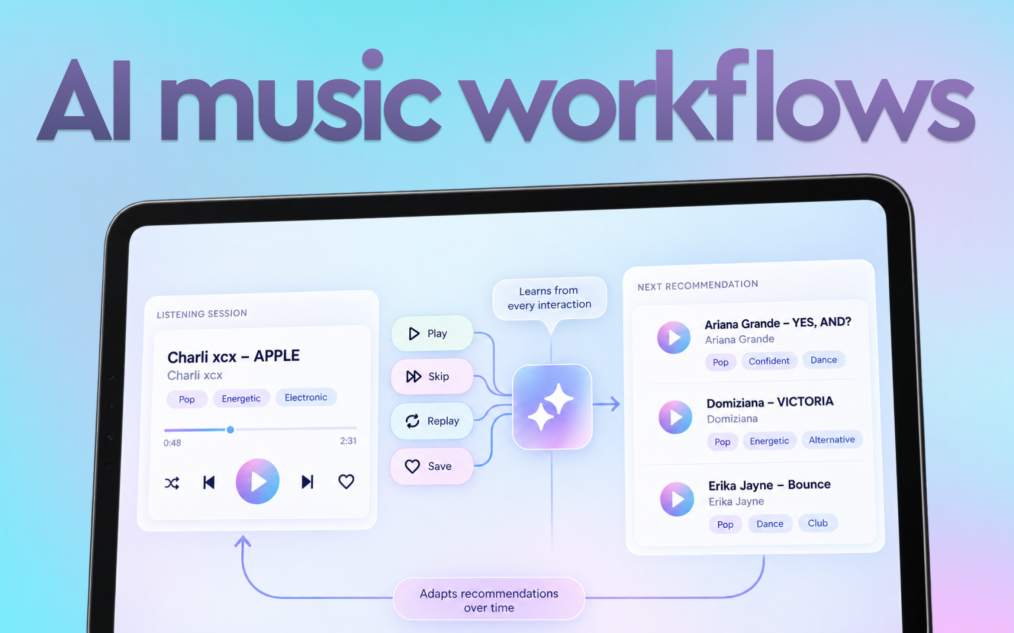 6 AI Workflows You Can Build on Your Music Catalog